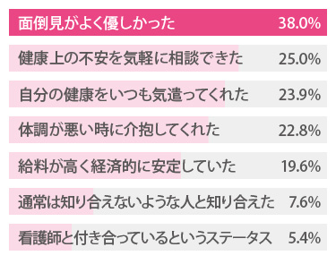 付き合ってよかったと思うこと