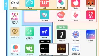 あなたにピッタリのアプリはどれ？マッチングアプリ カオスマップ2020発表！