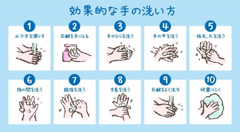 ウィルスから子どもを守るために正しく手を洗おう